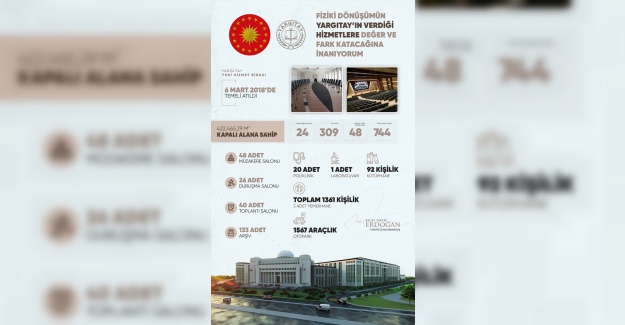 Cumhurbaşkanı Erdoğan, sosyal medya hesabından yeni Yargıtay binasına ilişkin detayları paylaştı